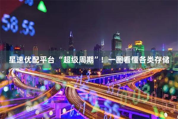 星速优配平台 “超级周期”！一图看懂各类存储